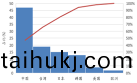 受供給側改革調整(zheng) LED産業前途光明